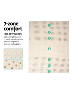 7 Zone Pure Natural Latex Mattress Topper -Linen House Shop 758117170 4 720x928