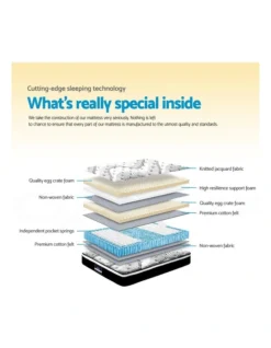 King Single Size Euro Foam Mattress -Linen House Shop 795827620 6 720x928