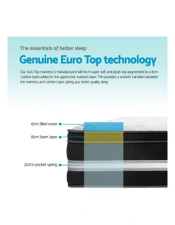 King Size Cool Gel Memory Foam Mattress 11 King Size Cool Gel Memory Foam Mattress -Linen House Shop 795827890 4 720x928