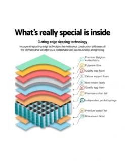 Queen Size 31Cm Thick Foam Mattress -Linen House Shop 795828970 4 720x928