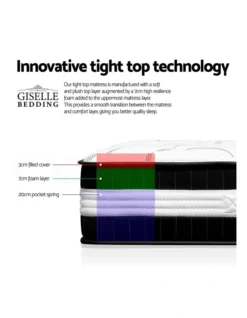 Queen Size Euro Spring Foam Mattress -Linen House Shop 795831130 3 720x928