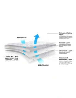 Waterproof Sheet Protector In White -Linen House Shop 815792410 4 720x928