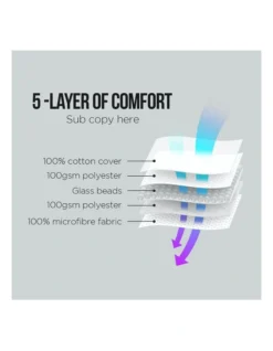 Heavy Weighted Blanket 5Kg In White -Linen House Shop 845504920 5 1 720x928