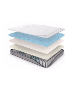 Mattress 5 Zone Pocket Spring EuroTop Medium Firm -Linen House Shop 858080890 2 1 720x928