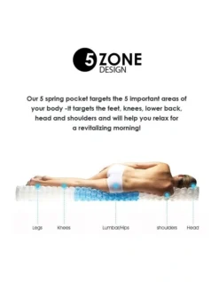 Mattress 5 Zone Pocket Spring EuroTop Medium Firm -Linen House Shop 858080890 7 1 720x928