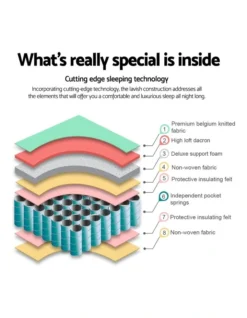 Thick Foam Mattress Single Size 21cm 12 Thick Foam Mattress Single Size 21cm -Linen House Shop 887809600 4 720x928