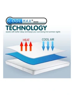 Laura Hill Cool Max Mattress Protector Single 11 Laura Hill Cool Max Mattress Protector Single -Linen House Shop 940294180 3 720x928